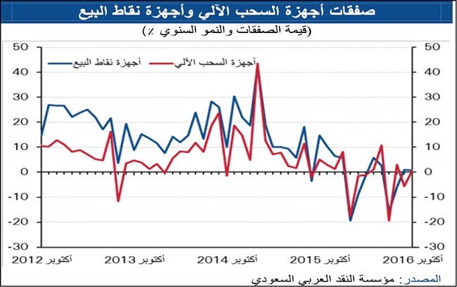 «الوطني»: تباطؤ نمو الاقتصاد السعودي 1.2% خلال 2016