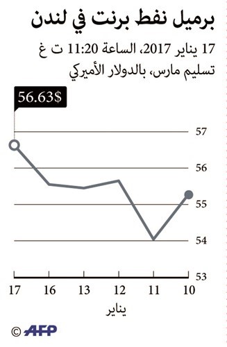 الفالح: النفط الصخري الأميركي لن يرتفع.. ووكالة الطاقة: سيرتفع!