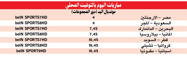 مصر تستعيد توازنها في «مونديال اليد»