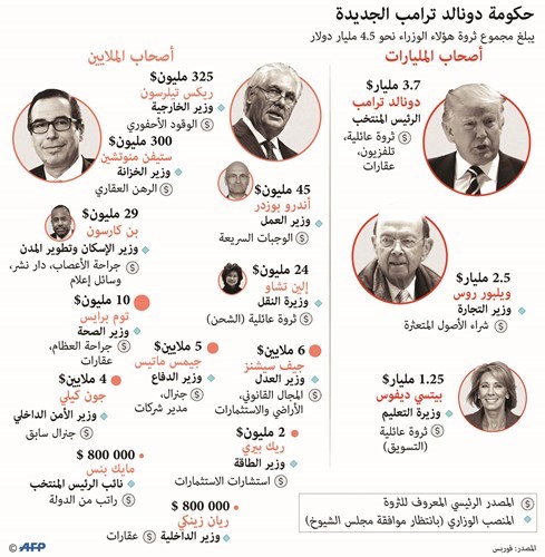 بوتين: ترامب كان ينظم مسابقات الجمال فلماذا يركض وراء بائعات الهوى الروسيات ؟