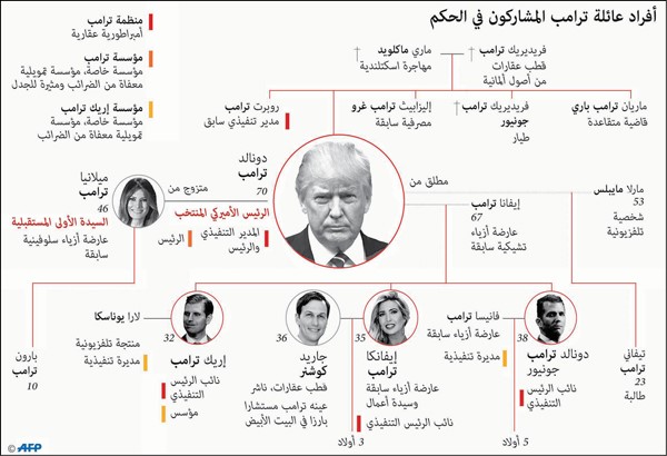 بوتين: ترامب كان ينظم مسابقات الجمال فلماذا يركض وراء بائعات الهوى الروسيات ؟