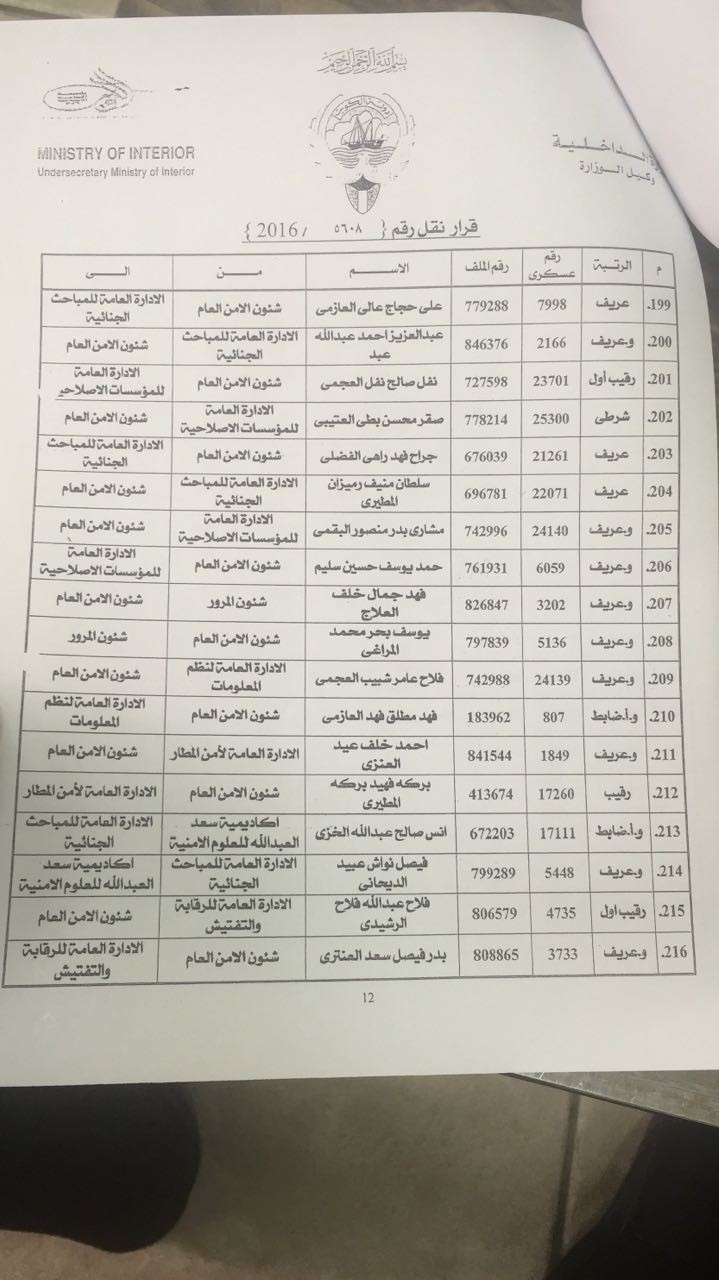 "الأنباء" تنشر كشف حركة تنقلات لضباط الصف والأفراد في "الأمن العام"