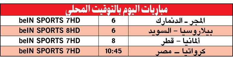 قطر ومصر يواجهان ألمانيا وكرواتيا