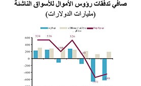 تحسن تدفقات رؤوس الأموال نحو الأسواق الناشئة في 2016