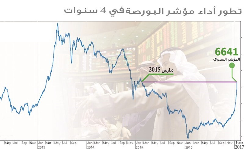 البورصة .. صاروخ