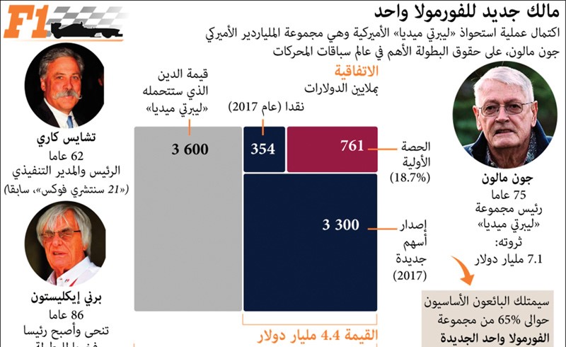 انتهت حقبة «عراب الفورمولا» إيكليستون