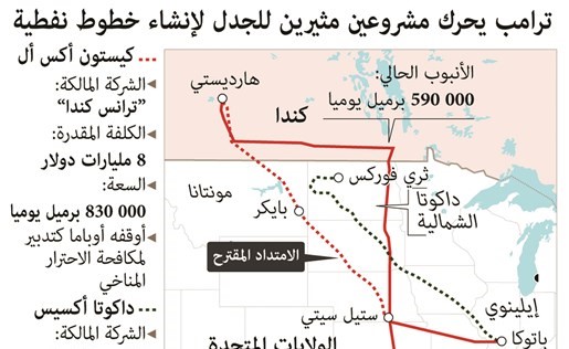 ترامب يوقع قرار الجدار الفاصل.. والبيت الأبيض: فرض قيود على دخول المهاجرين لحماية الداخل