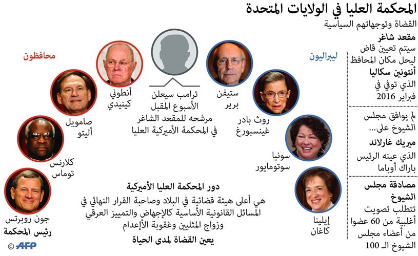الجمهوريون غاضبون من ترامب.. والرئيس الجديد مبرراً التعذيب: سنحارب النار بالنار