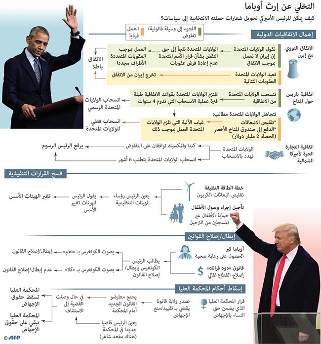 الجمهوريون غاضبون من ترامب.. والرئيس الجديد مبرراً التعذيب: سنحارب النار بالنار