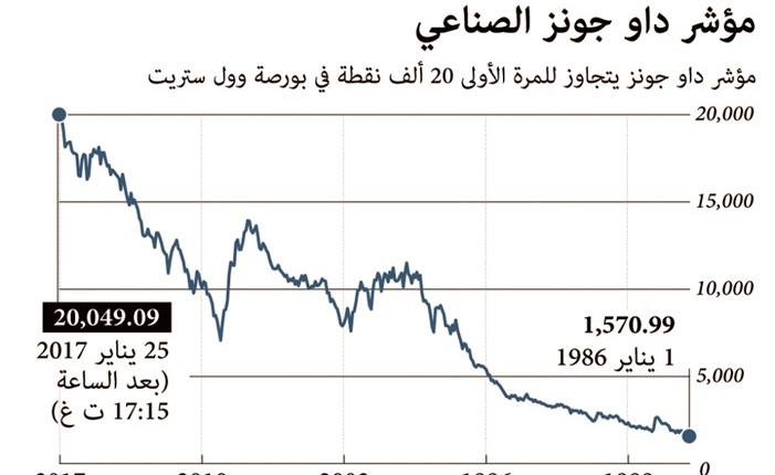 استثمارات ترامب في السعودية.. تثير التساؤلات