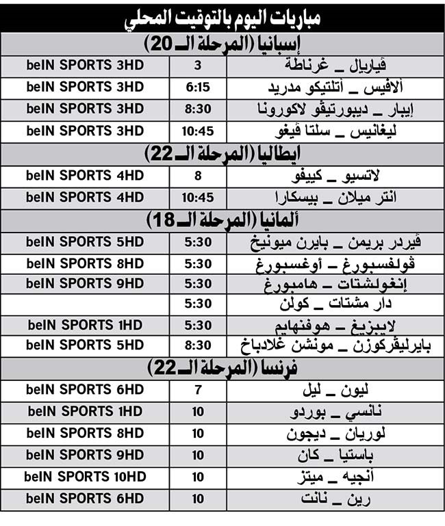 أتلتيكو مدريد لـ «تحصين» مقعد الأبطال