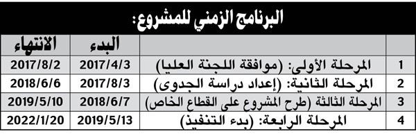 المنفوحي: بدء مشروع تطوير واجهة الصليبخات البحرية مايو 2019
