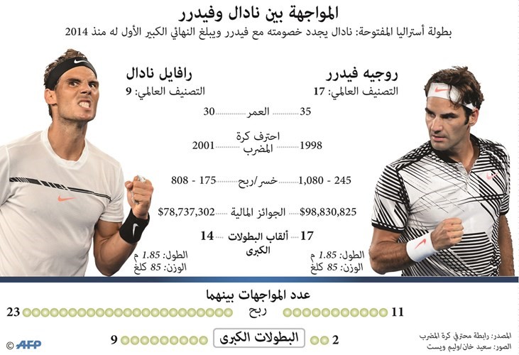 سيرينا ملكة التنس بـ 23 لقباً
