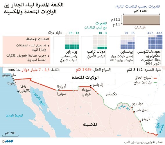 قرار ترامب حول «اللاجئين» يشعل العالم.. ومطارات أميركا تحتجز القادمين