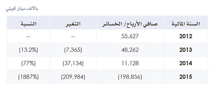 خصخصة النفط.. التخلص من «الخاسر» والتركيز على «الرابح»