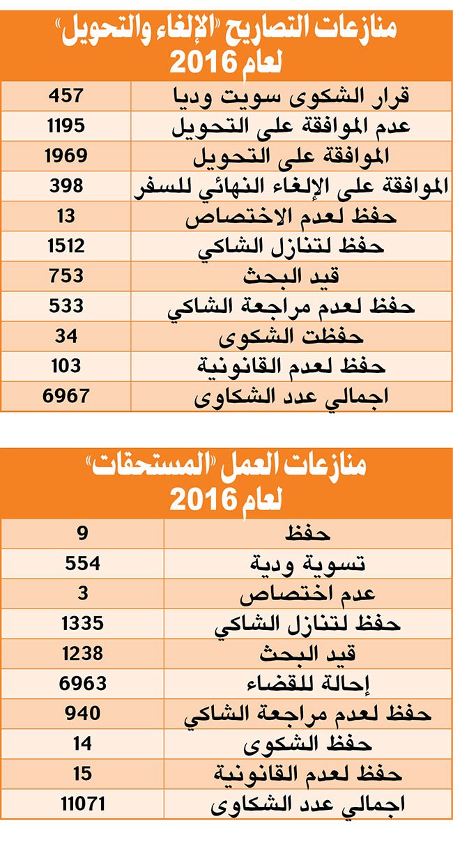 مديرو «القوى العاملة» لـ «الأنباء»: الاستعانة بمباني «الشؤون» وتسليم «المؤجرة» خلال العام الحالي.. وإجراءات حازمة لضبط العمالة السائبة والمتجولة