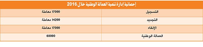مديرو «القوى العاملة» لـ «الأنباء»: الاستعانة بمباني «الشؤون» وتسليم «المؤجرة» خلال العام الحالي.. وإجراءات حازمة لضبط العمالة السائبة والمتجولة