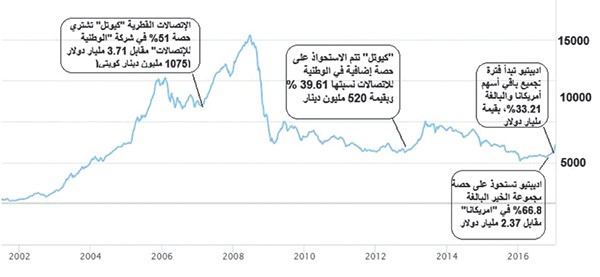 هكذا تشعل الصفقات المليارية البورصة