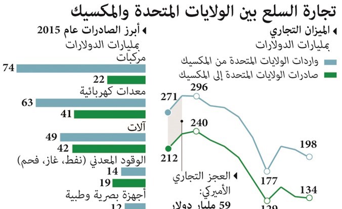 «الوطني»: نطاقات غير مسبوقة للأسواق الأميركية
