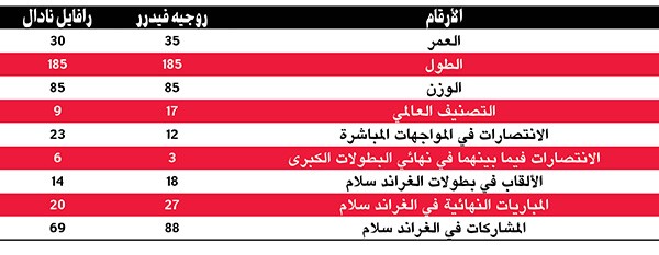 ..عودة المايسترو