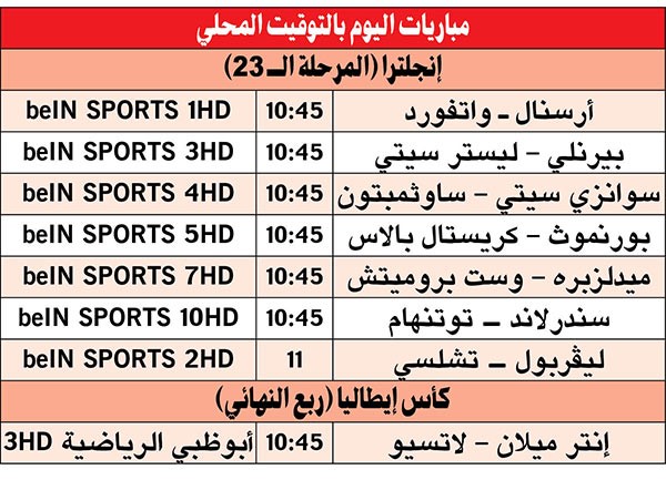 ليفربول Vs تشلسي بين «الأبطال» والثأر
