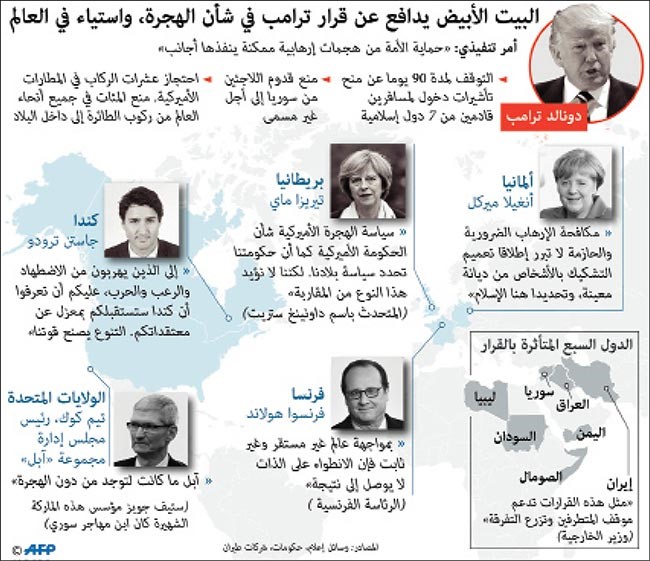 ترامب متمسك بقراراته: لو أعلنا عنها سلفاً لتدفق الأشرار إلى أميركا