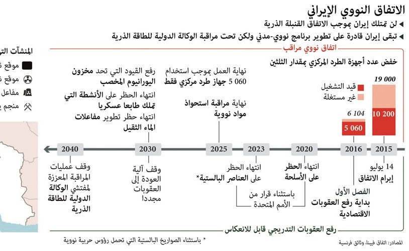 إيران تحذر واشنطن من البحث عن ذرائع لإثارة «توترات جديدة»