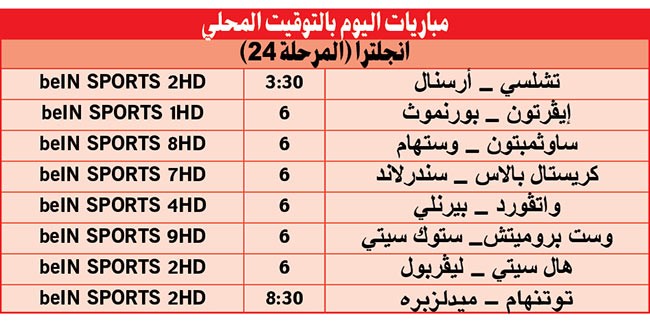 أسود لندن للثأر من المدفعجية