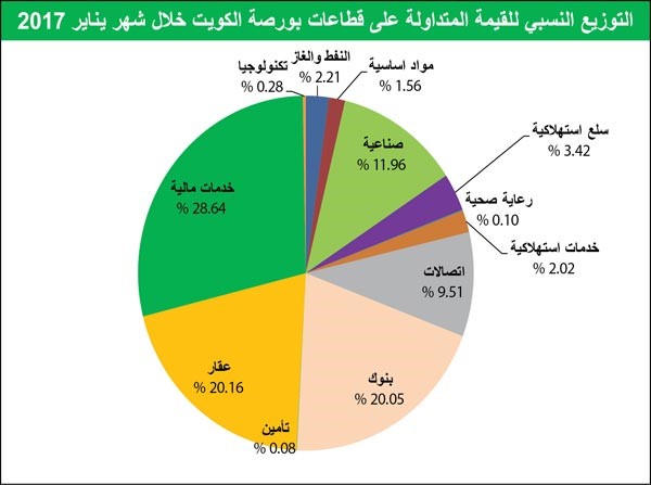 ثروات مضاعفة لمستثمري الأسهم في يناير