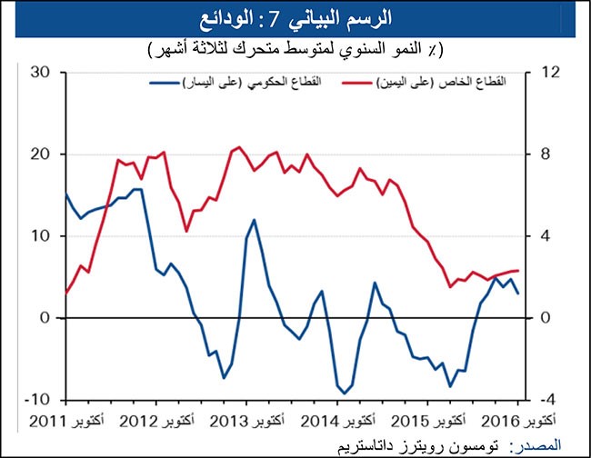 «الوطني»: مرونة القطاع غير النفطي تدعم الاقتصاد البحريني
