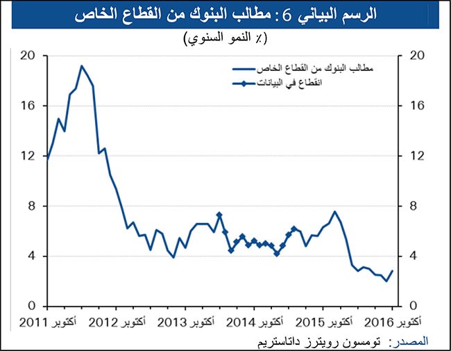 «الوطني»: مرونة القطاع غير النفطي تدعم الاقتصاد البحريني