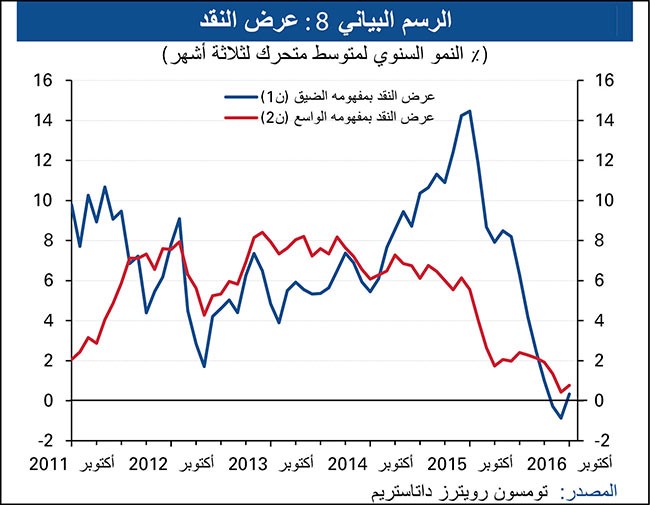 «الوطني»: مرونة القطاع غير النفطي تدعم الاقتصاد البحريني