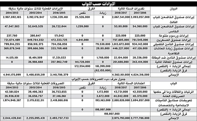 لا استقالة للحكومة ولا حلّ لمجلس الأمة