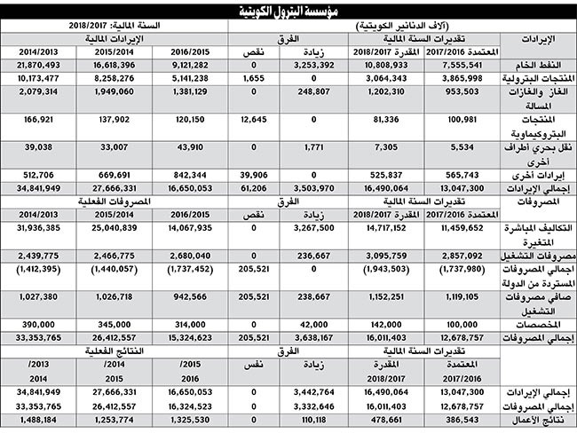 لا استقالة للحكومة ولا حلّ لمجلس الأمة