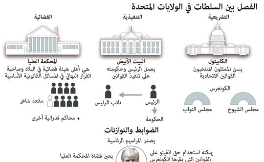 97 شركة من «عمالقة التكنولوجيا» الأميركية يقاضون «حظر» ترامب