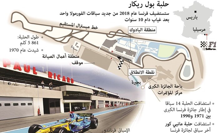 فرنسا تعود إلى الفورمولا مع حلبة بول ريكار