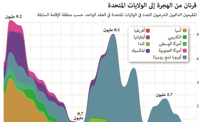 ترامب «المتفائل» بالنصر أمام القضاء.. يجهز مرسوماً جديداً حول الهجرة