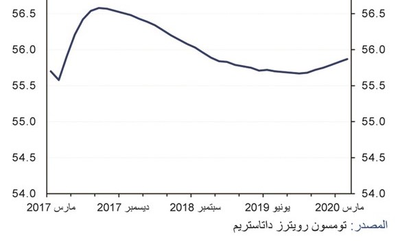 «الوطني»: أسواق النفط تنتظر تثبيت خفض الإنتاج والنفط الصخري يعاود ارتفاعه