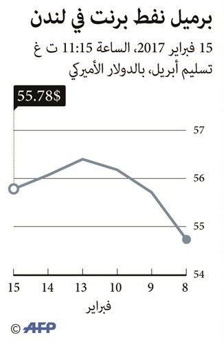 المرزوق: الطاقة الشمسية ستغطي ١٥% من احتياجات القطاع النفطي