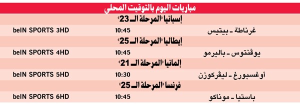 اليوفي لإضافة باليرمو إلى قائمة ضحاياه