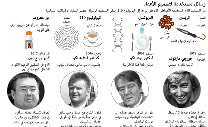 ماليزيا تلوّح بطرد سفير كوريا الشمالية وبيونغ يانغ تتهم كوالالمبور بالتآمر