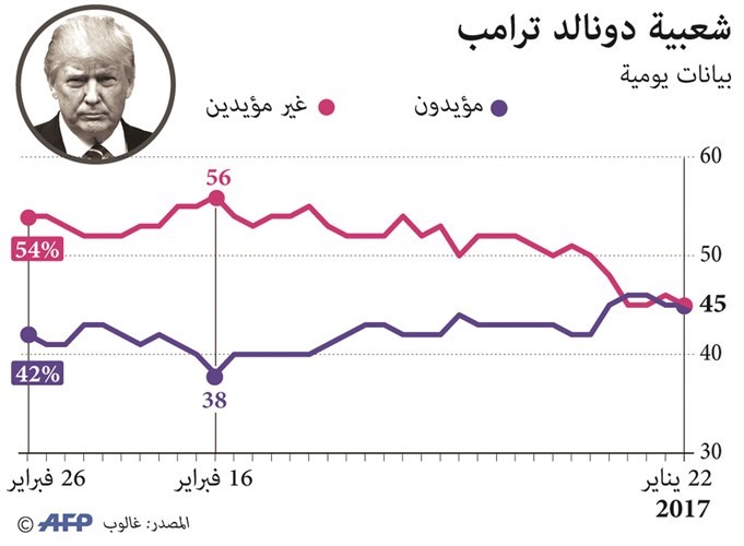 ترامب: أخطأت في توصيل أهدافي فيما يتعلق بـ «الهجرة»