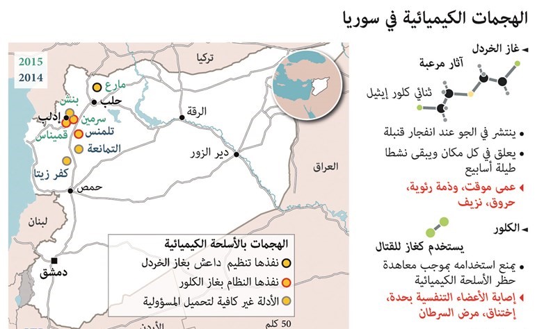«جنيف ٤» في أسبوعه الثاني .. معلومات عن موافقة النظام على بحث «الانتقالي»