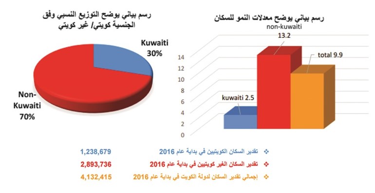 تحديد الاحتياجات الفعلية لسوق العمل من الوافدين لحل اختلال التركيبة السكانية