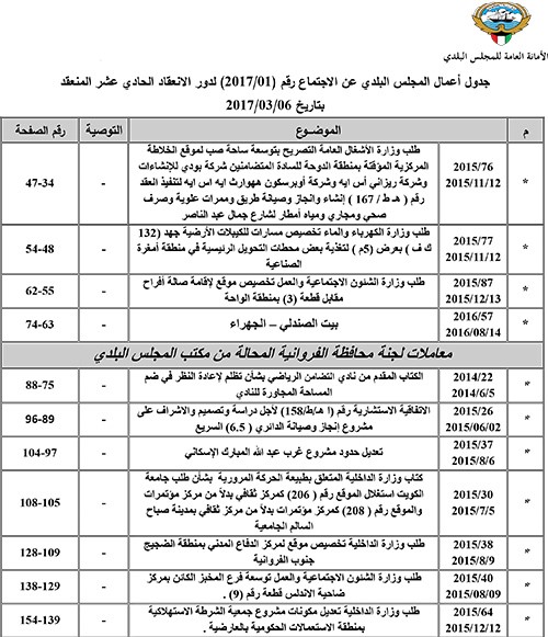 «البلدي» يبحث تعديل حدود مشروع غرب عبدالله المبارك الإسكاني
