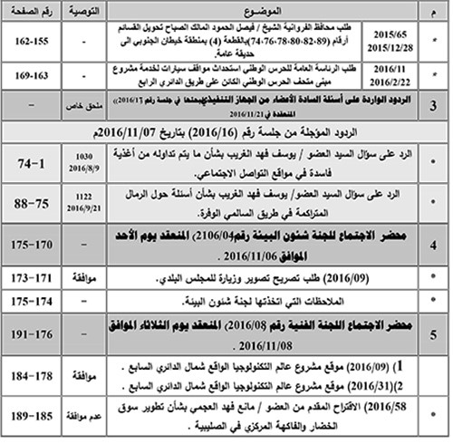 «البلدي» يبحث تعديل حدود مشروع غرب عبدالله المبارك الإسكاني