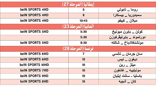 روما - نابولي.. قمة «الكالتشيو»
