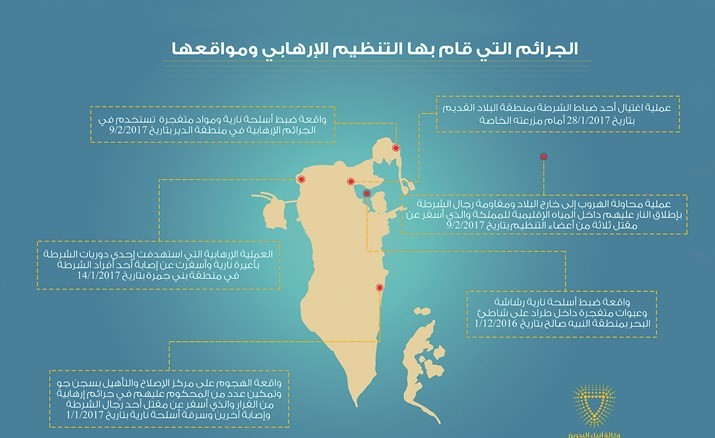 مخطط الجرائم الإرهابية التي قام التنظيم بالإعداد لها﻿