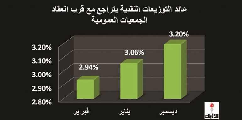 اقتربت العموميات.. هذا ما تجنيه بشرائك الأسهم المصرفية