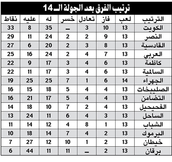 الجولة الـ ١٤: النصر.. «فن ومتعة»